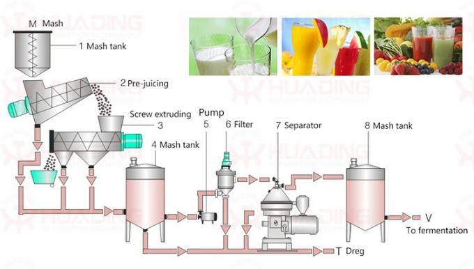 バイオディーゼル分離器製造プロセス