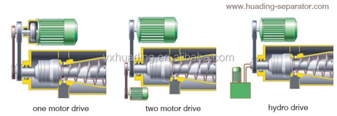 ডিকেন্টার সেন্ট্রিফুগ ড্রাইভ সিস্টেম ডায়াগ্রাম মোটর এবং ট্রান্সমিশন উপাদান দেখানো